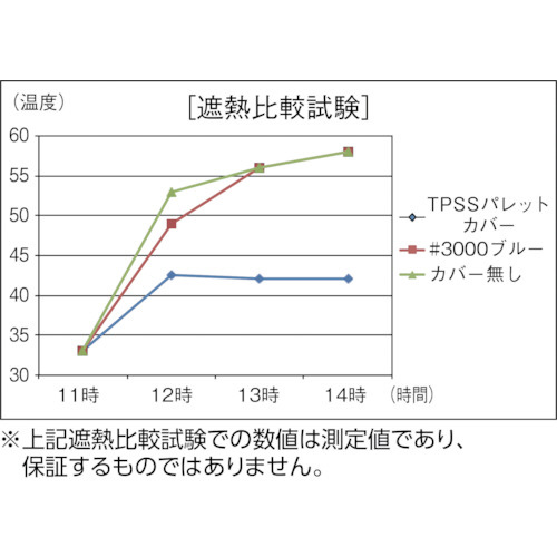TRUSCO スーパー遮熱パレットカバー1100X1100XH1300 TPSS-11A｜の通販