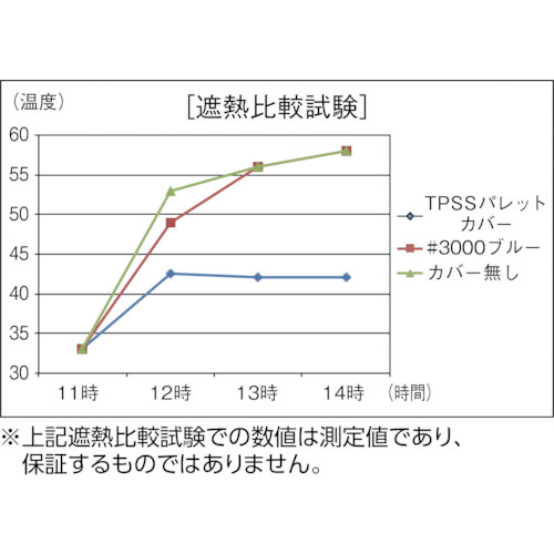 TRUSCO スーパー遮熱パレットカバー1300X1300XH1300 TPSS-13A｜の通販