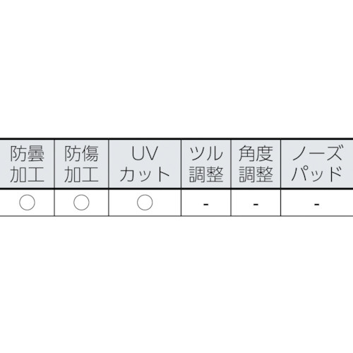 Trusco セーフティグラス フィットタイプ レッド Tsg 9302r 二眼型保護メガネの通販はソフマップ Sofmap