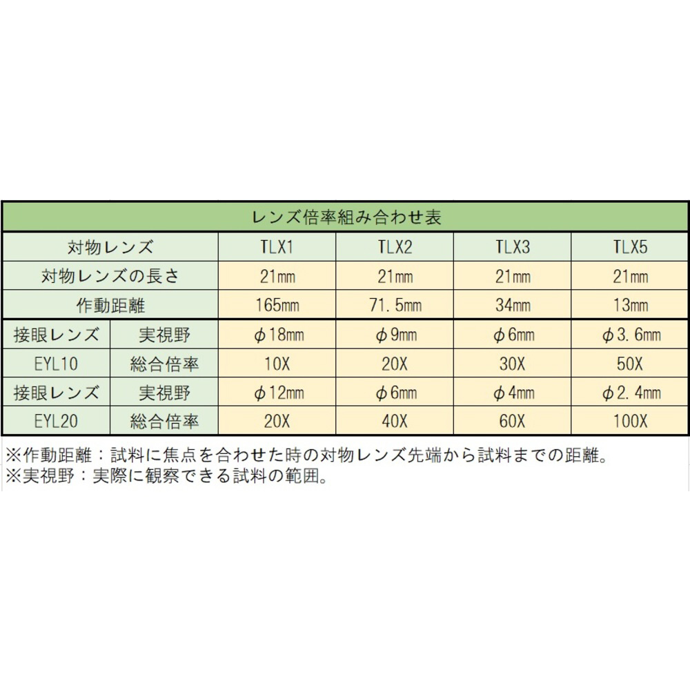 TRUSCO 接眼レンズ10倍 サークル付 EYL10-6