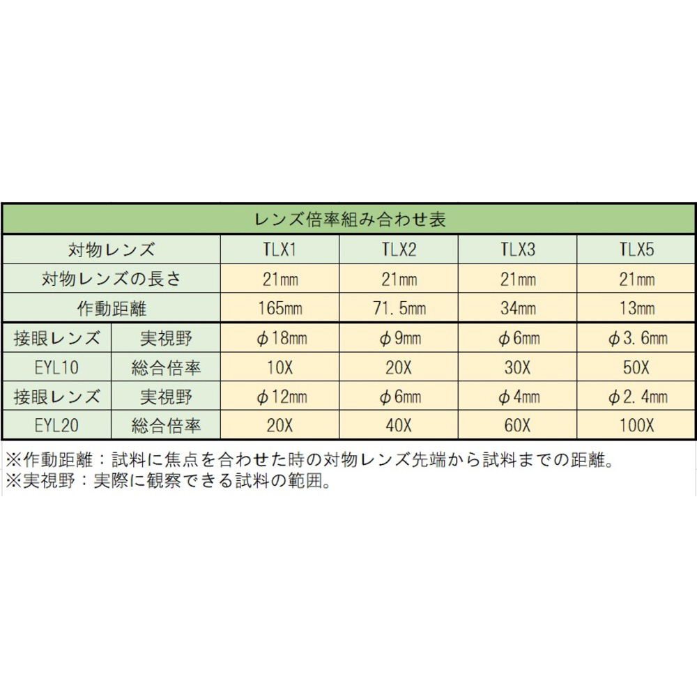 TRUSCO 接眼レンズ20倍 クロスミクロ3付 EYL20-8｜の通販はソフマップ