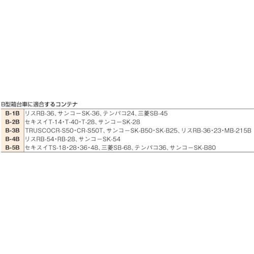 箱台車 内寸500X400 ナイロン車 B2B