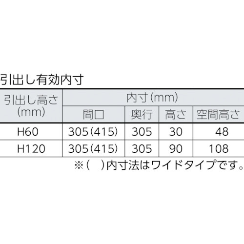 LVR型キャビネット 392×412×H420 引出3段 NG LVR424｜の通販は