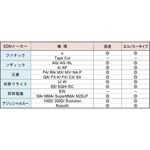 ＴＲＵＳＣＯ 黄銅ワイヤー ０．２ ５Ｋｇ巻 JWT020-5 JWT020-5｜の