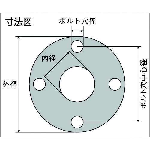 ｔｒｕｓｃｏ ガスケット フランジ全面パッキン １０ｋ ６５ａ ３ｔ D6000 10k 65a 3t Ff の通販はソフマップ Sofmap