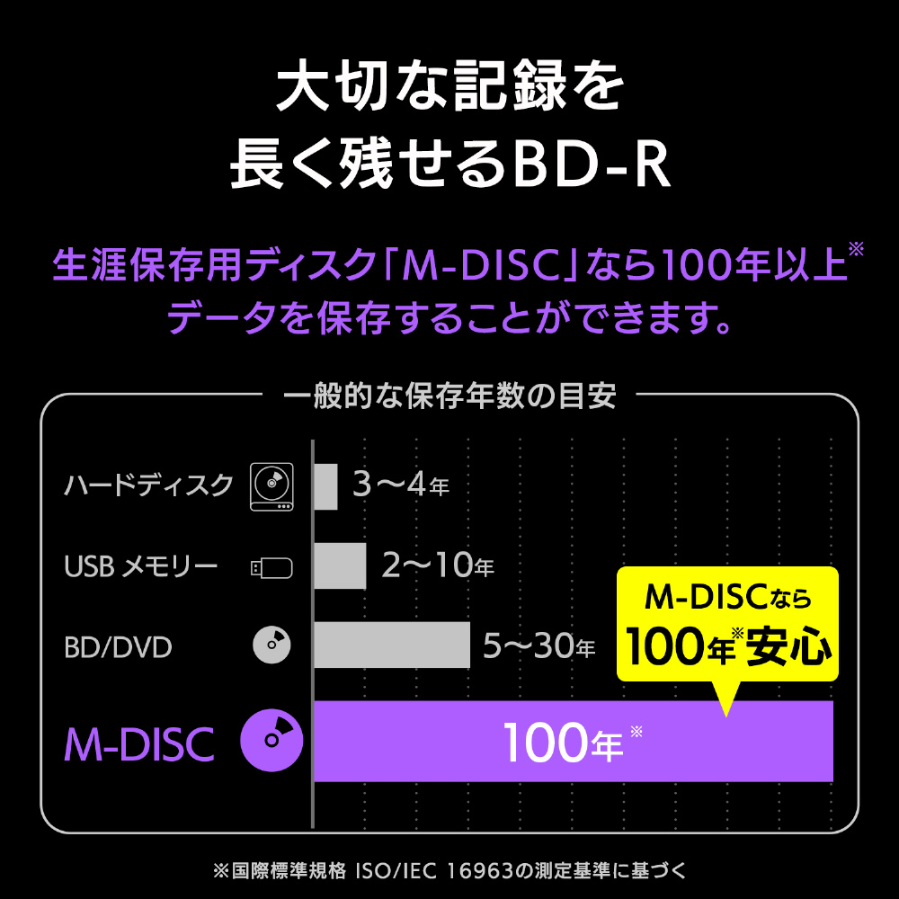 録画用BD-R XL 【生涯保存用ディスク「M-DISC」】 VBR520YMDP1V1 ［1枚
