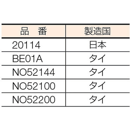 水道・ガス管用ビーバーダイヘッド 自動 PT1/2”-3/4” BE01A