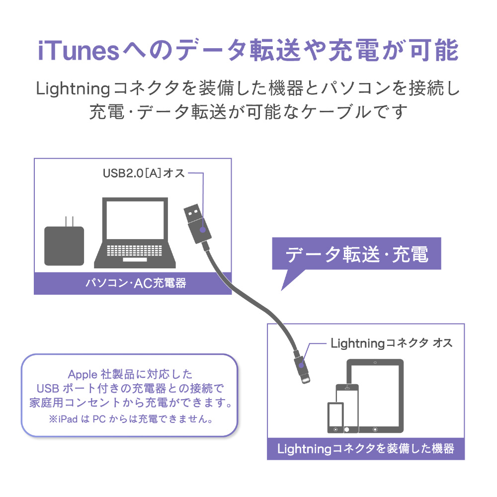 iPad/iPad mini/iPhone/iPod対応 Lightning⇔USB2.0ケーブル 充電・転送 （0.1m・ホワイト） MFi認証  LHC-UALY01WH｜の通販はソフマップ[sofmap]