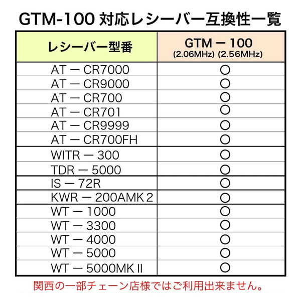 マイマイク PENTATONIC クリアレッド GTM-100｜の通販はソフマップ[sofmap]