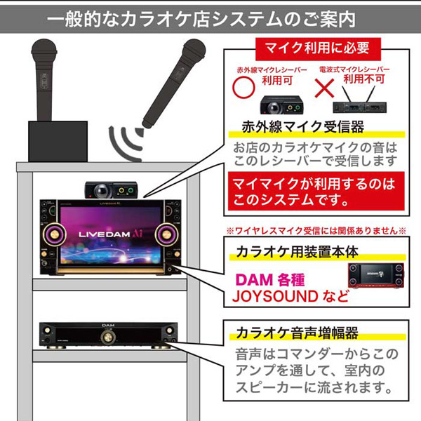 マイマイク GTM-200マイク充電器セット PENTATONIC プレミアムゴールド GTM-200S