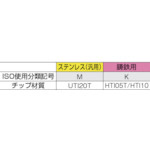 三菱 ろう付け工具 穴ぐりバイト ４７形 右勝手 ＵＴＩ２０Ｔ 47-3