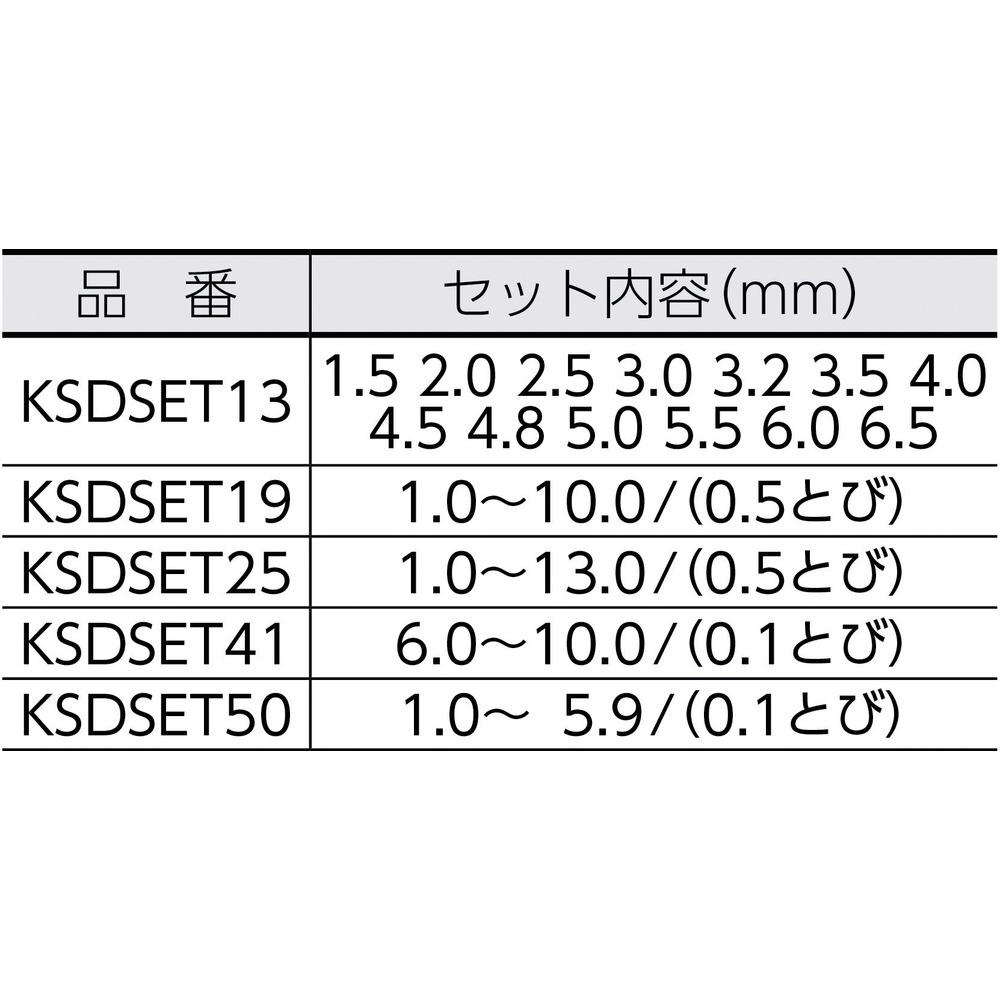 三菱マテリアル ハイスドリル25本SET