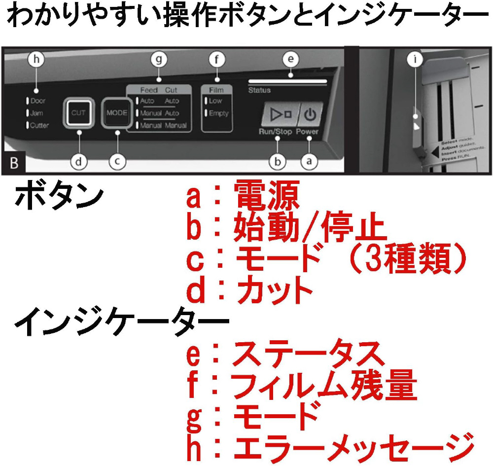 ラミネーター GBC オートフィード FOTON30 GLMFOTON30 ［A4サイズ