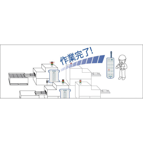 イマオコーポレーション IMAO FW-SSR01 シグナル受信機 FWSSR01-