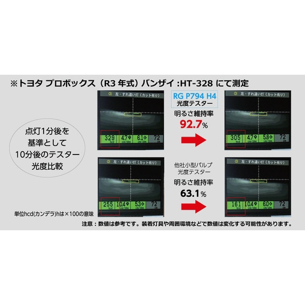 LEDヘッドバルブ COMPACT STAR for HEAD 6000K 4400lm H9/11 取付簡単！ポン付けドライバー一体型 2個入り  RGH-P791