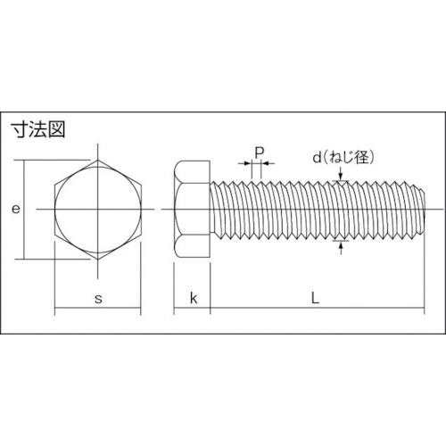 ステンレス六角ボルトM12×50（50本入り） BTSUS1250｜の通販は