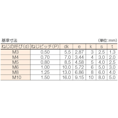 ユニクローム六角穴付ボルトM3×20（500本入り） CSSS0320｜の通販は