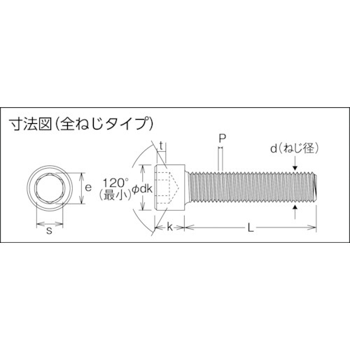 ユニクローム六角穴付ボルトM3×20（500本入り） CSSS0320｜の通販は