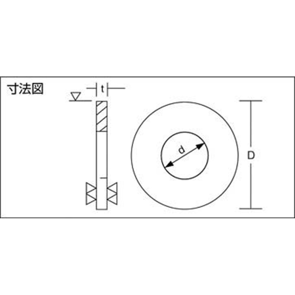 ユニクローム平ワッシャーM10（1000個入り） WSS0010｜の通販は