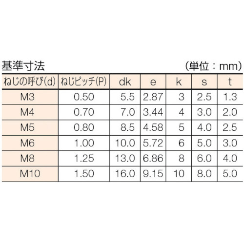 六角穴付ボルト 三価白M4×20（200本入り） CSW0420｜の通販は