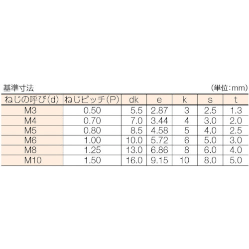 六角穴付ボルト 寸法m6 16 200本入り Cs0616 の通販はソフマップ Sofmap