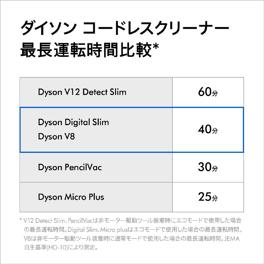 Dyson V8 Slim Fluffy Extra ニッケル/アイアン/ブルー