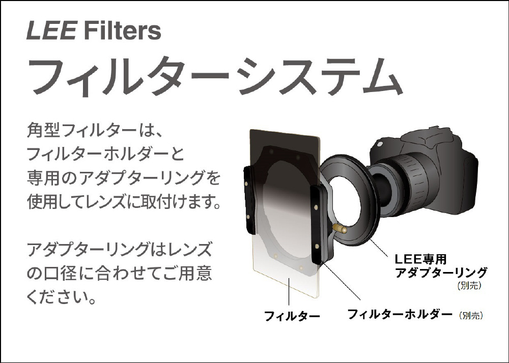 LEE 100x150mm角ハーフNDフィルター濃度0.3ハードタイプ｜の通販は