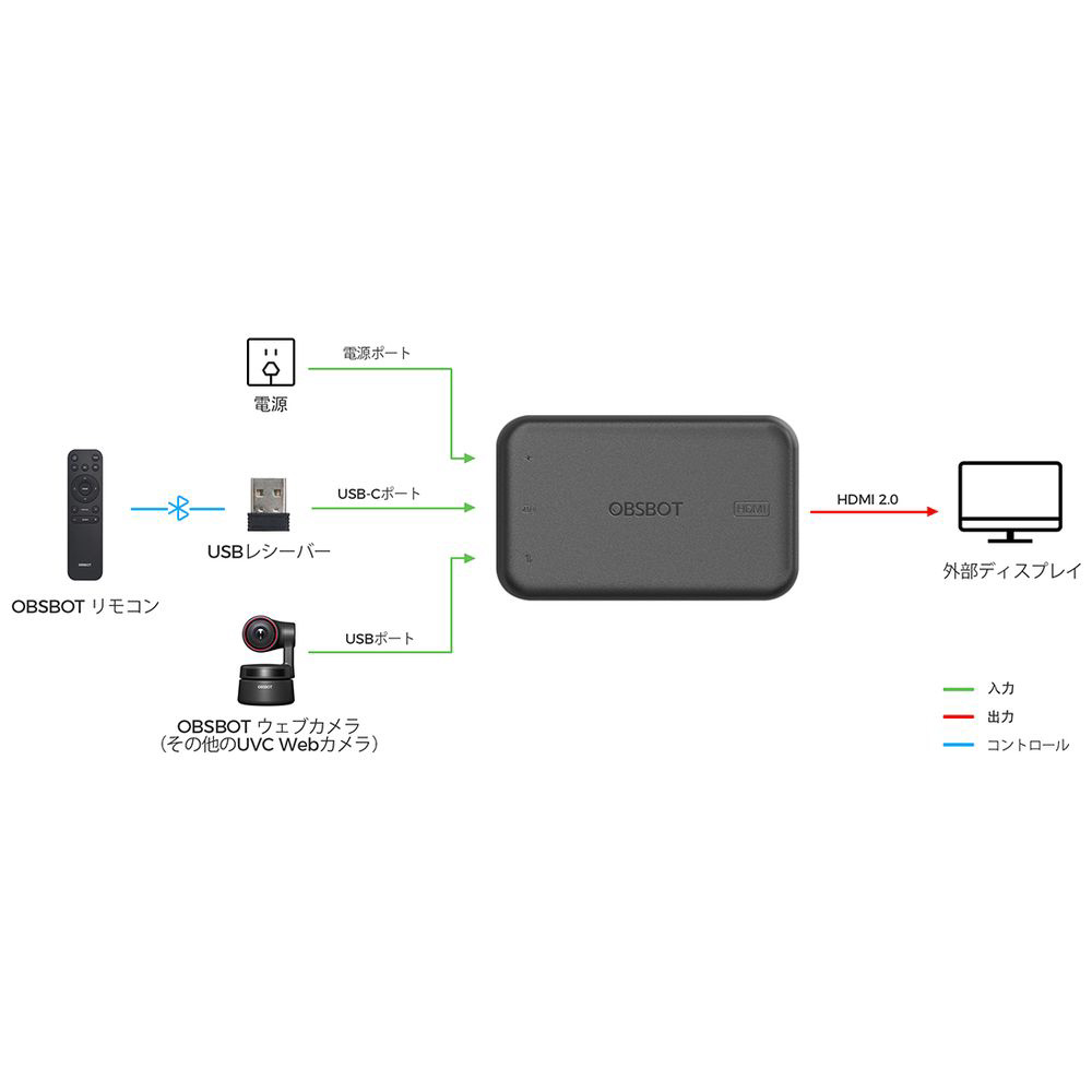 UVCウェブカメラ用 [USB-C接続 →ポート：HDMI] TypeC-HDMI変換