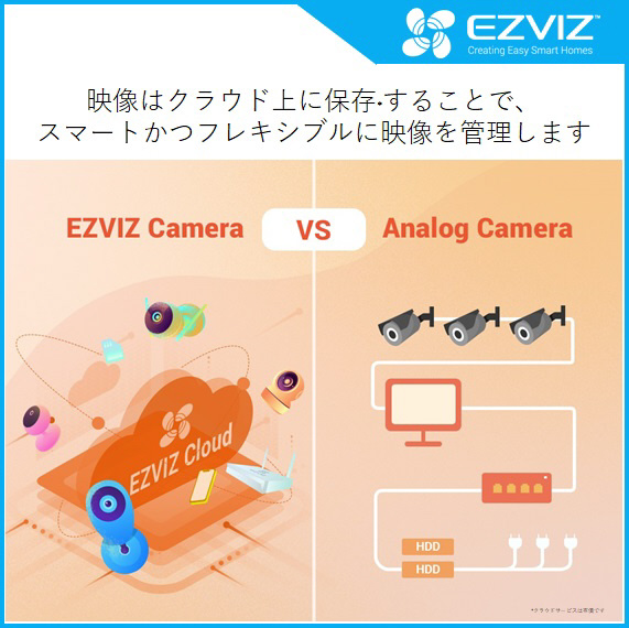 EZVIZ CS-BC2 屋内用 見守り 防犯カメラ ネットワークカメラ 極小