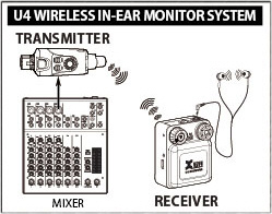 ワイヤレスモニターシステム IN-EAR MONITOR Wireless System ワイヤレスモニターシステム IN-EAR MONITOR Wireless System
