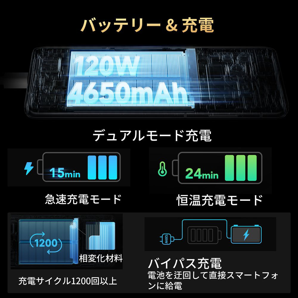 Black Shark Pro 日本モデル「SHARK KTUS-H0」Snapdragon Gen  6.67型・メモリ/ストレージ：12GB/256GB nanoSIM x2 DSDV対応 ドコモ/au/ソフトバンク対応 SIMフリースマートフォン  ブラック｜の通販はソフマップ[sofmap]
