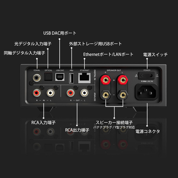 ネットワークオーディオプレーヤー EA5Plus ［ハイレゾ対応］｜の通販