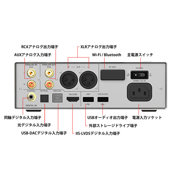 オールインワンデスクトップDAC/AMP ブラック EH3BK ［Bluetooth対応