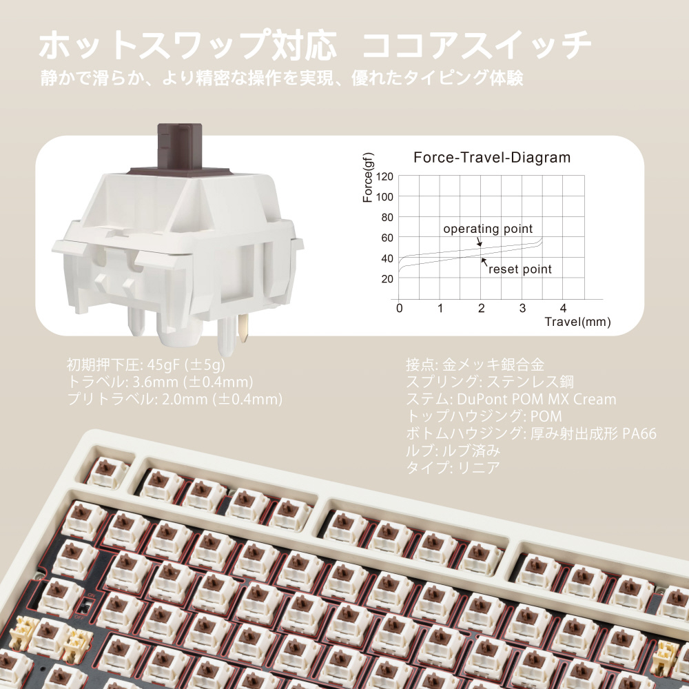 WOBKEY Rainy 75【メカニカルキーボード】