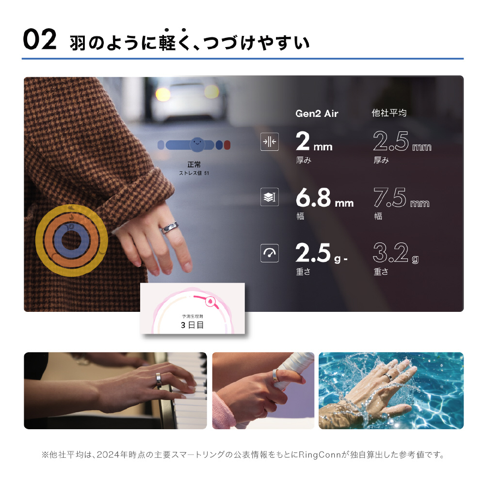 RingConn(リンコン) Gen2 Air US8号 スマートリング ギャラクシー