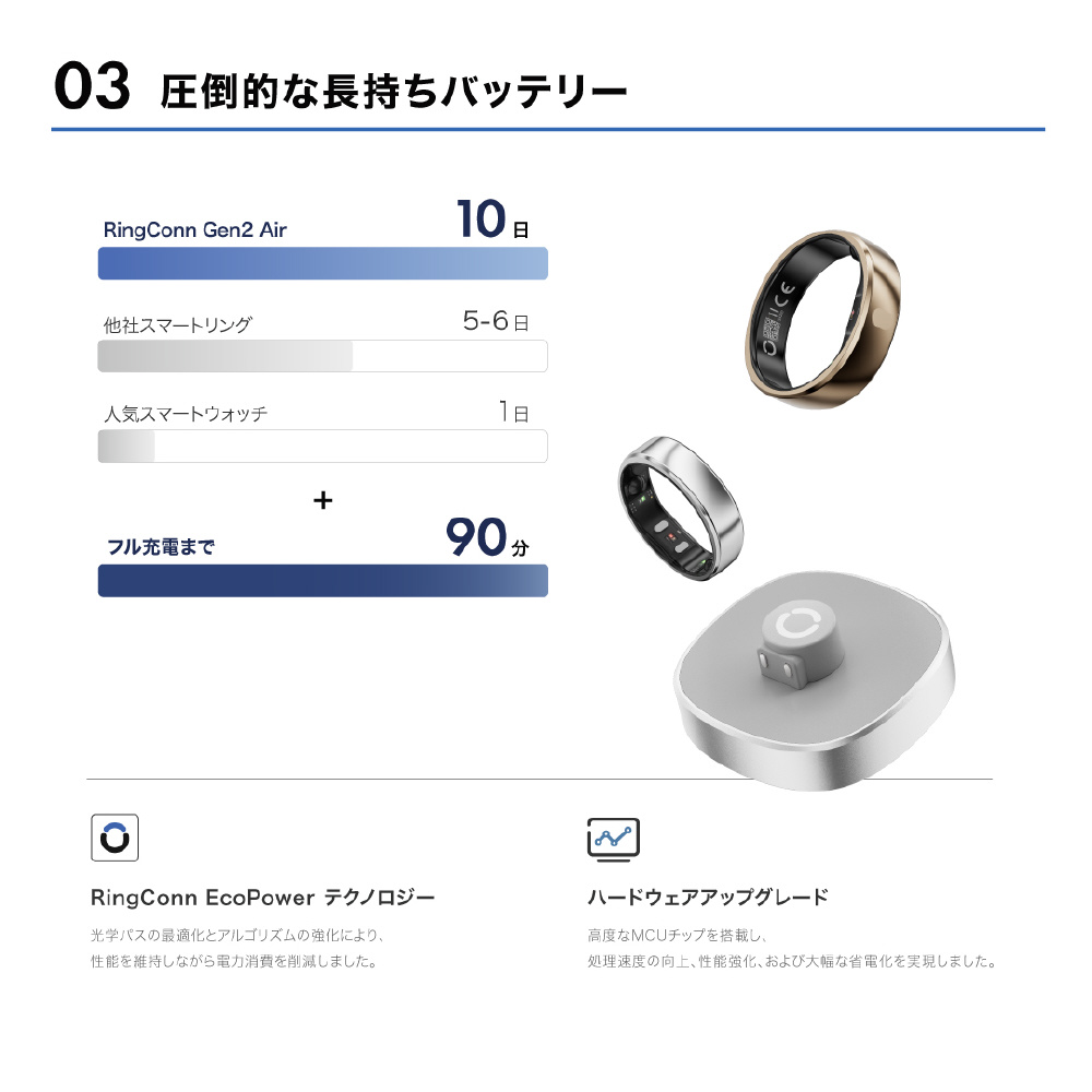 RingConn(リンコン) Gen2 Air US11号 スマートリング デューンゴールド 