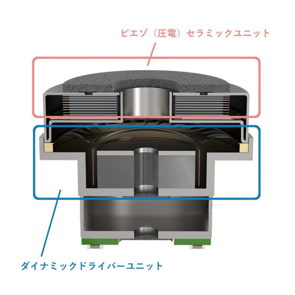 イヤホン カナル型 Topaz(3.5mmプラグ) ヴァイオレット BQ510046｜の