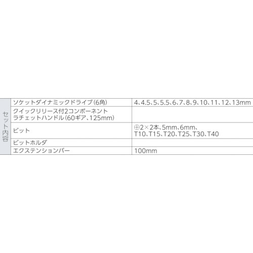 1／4 ソケットレンチセット　SL25