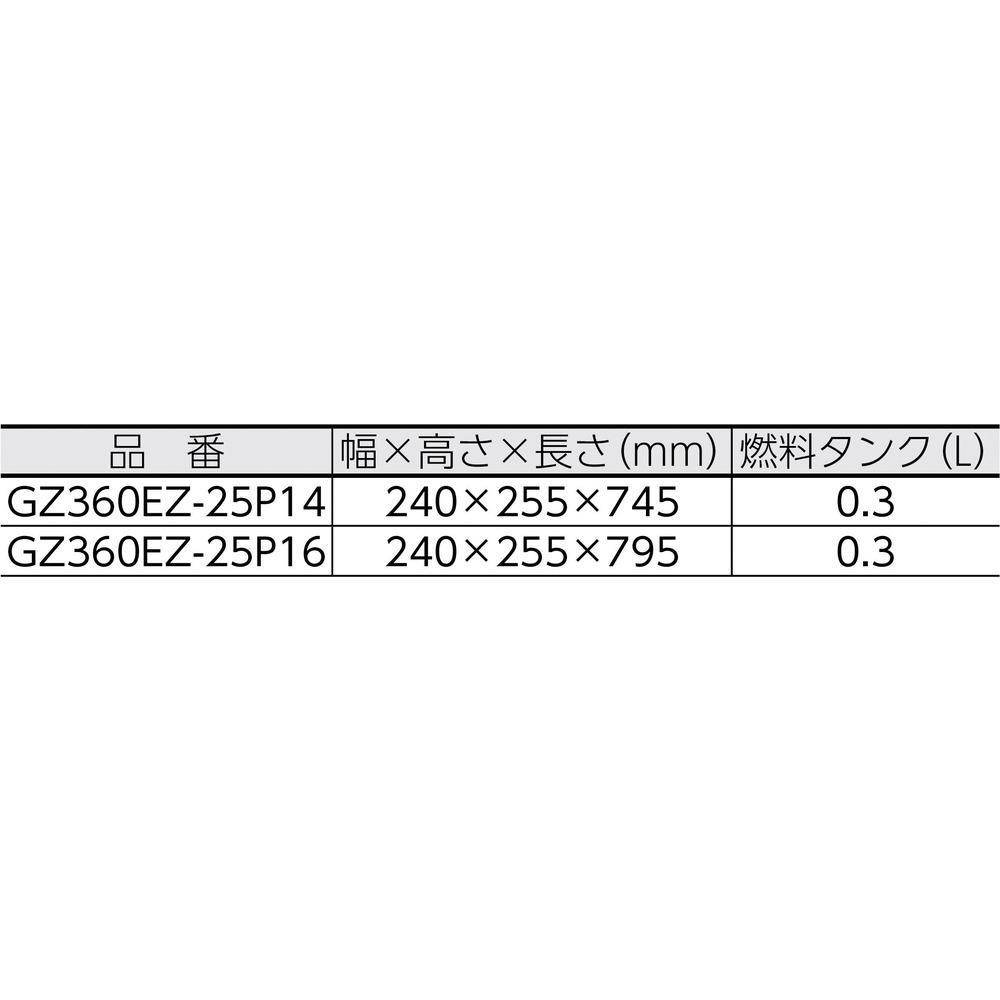 ゼノア エンジンチェンソー リアハンドル チェーンソーの通販はソフマップ Sofmap