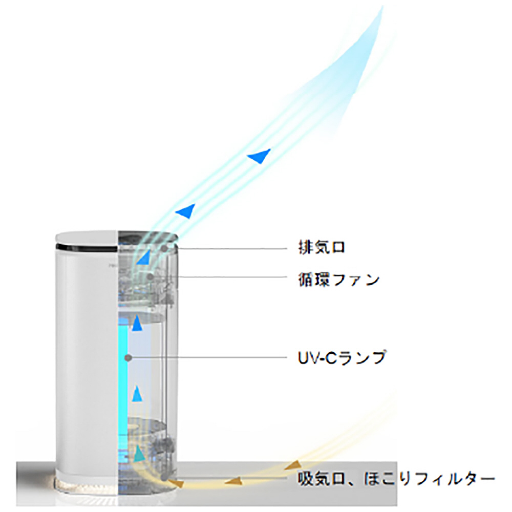 UV-C air cleaner cp［UV-C 室内空気殺菌器コンパクト］ ［適用畳数