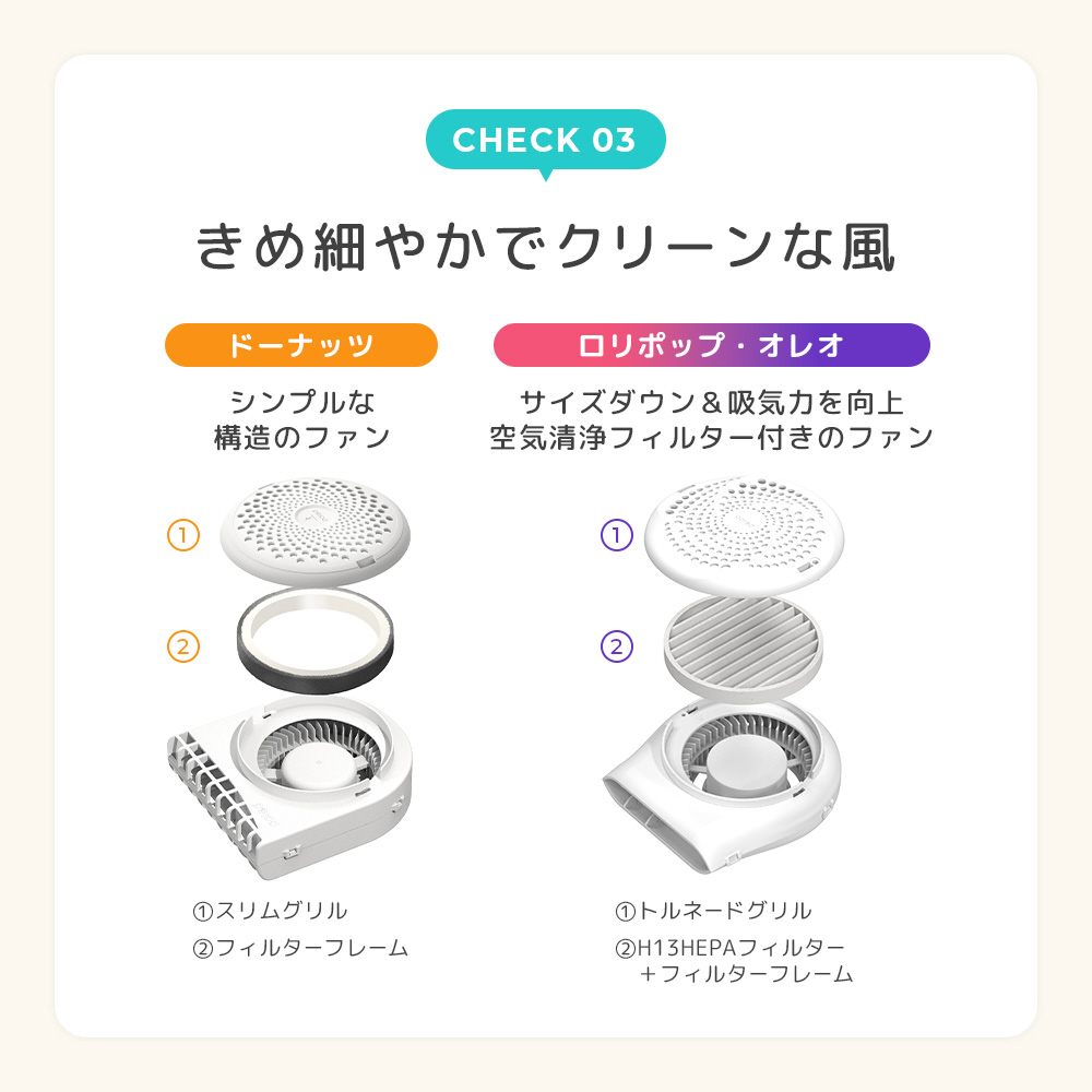 エアラブ4＋ ロリポップ 送風機付きクールシート ミルキーウエイ